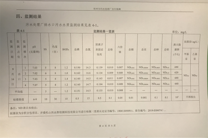 692污水9月份運行穩(wěn)定，水質(zhì)穩(wěn)定達標(biāo).png