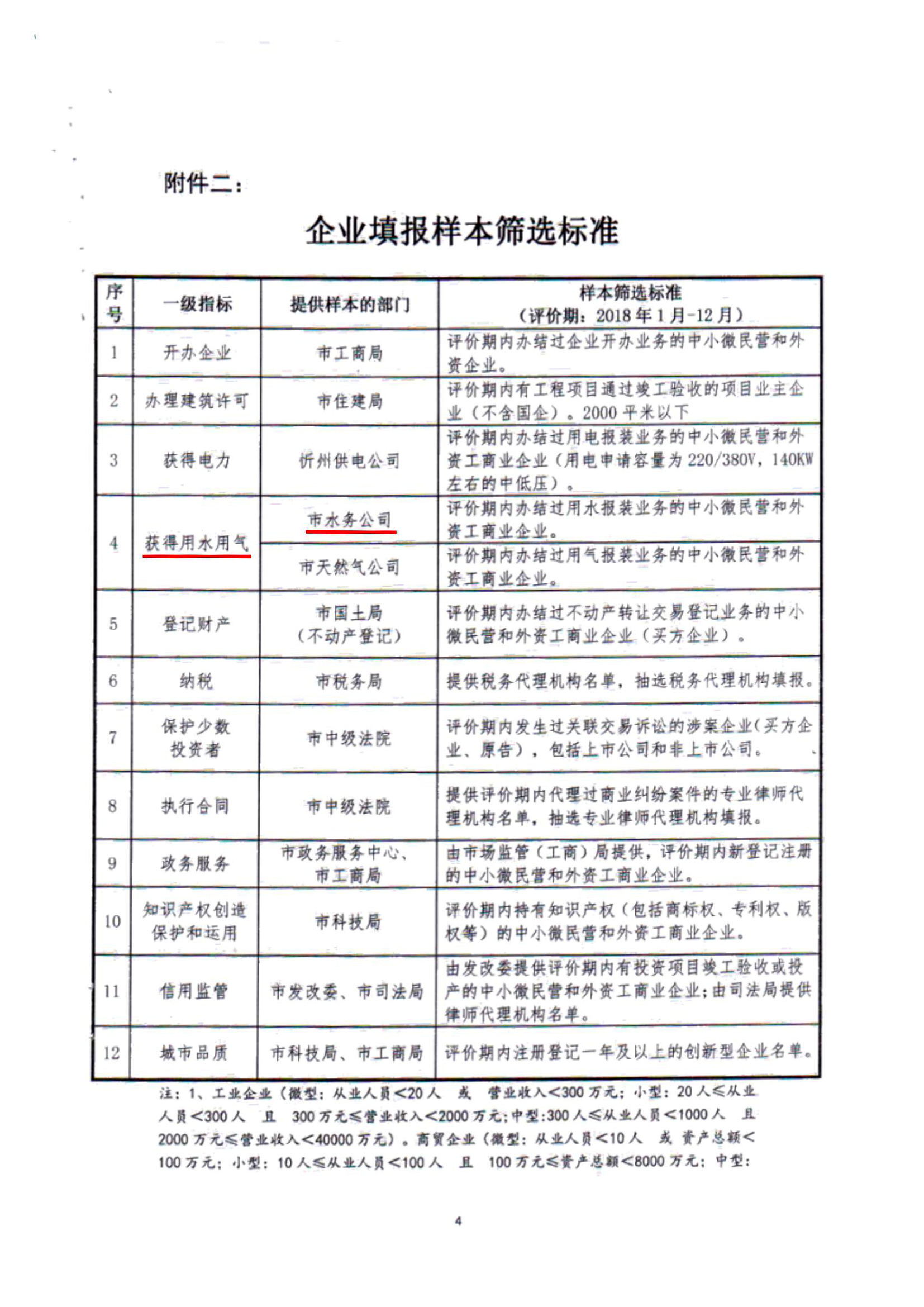 關(guān)于建立全市營商環(huán)境評(píng)價(jià)評(píng)估測試有關(guān)工作機(jī)制的通知03.jpg